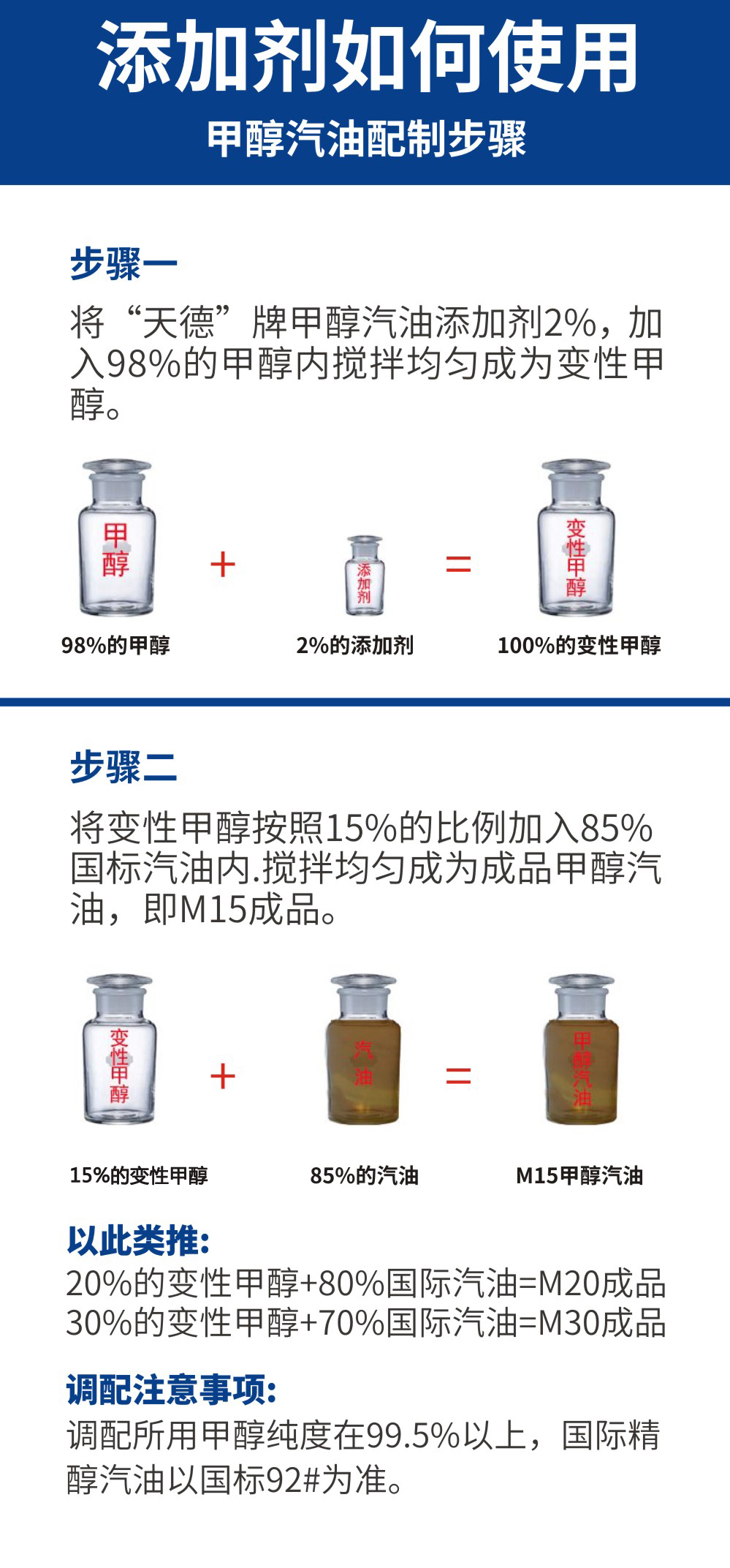 甲醇汽油添加劑使用方法